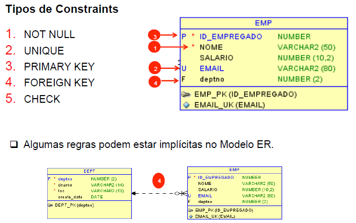 Constraints Banco De Dados